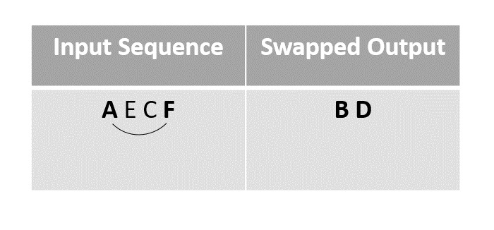 swap_A_with_F