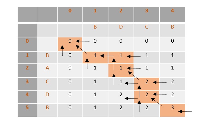 table2