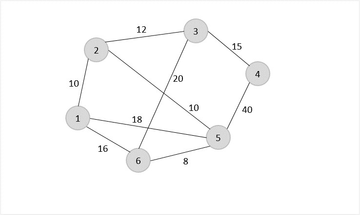 approximation_algorithm