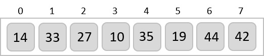 unsorted_array_example