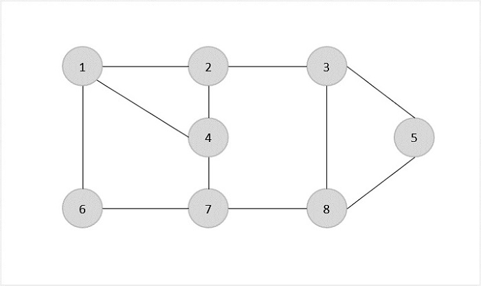 Vertex_Cover_Problem