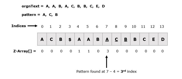 Z-Algorithm