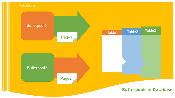 bufferpool