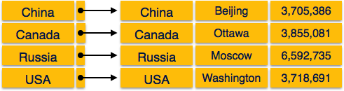 Dense Index