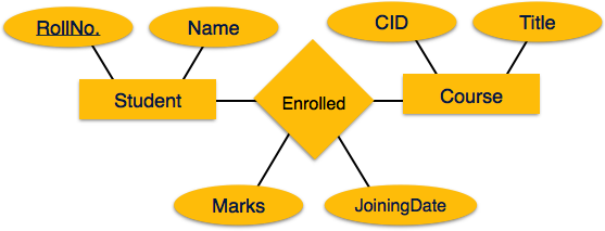 Mapping relationship