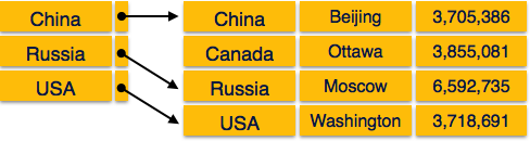 Sparse Index