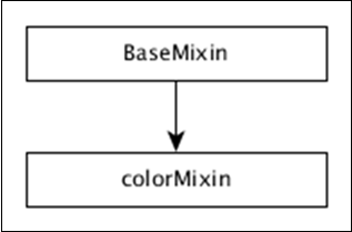 colorMixin