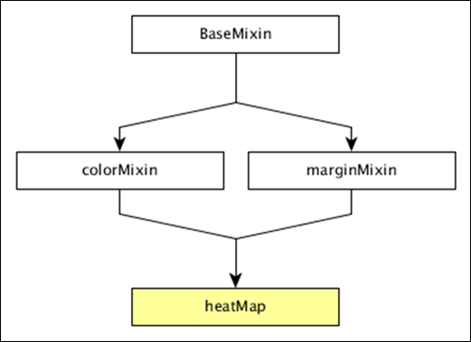 Heat Map