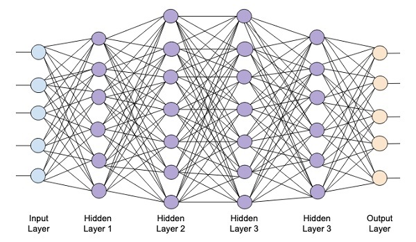 Deep Networks