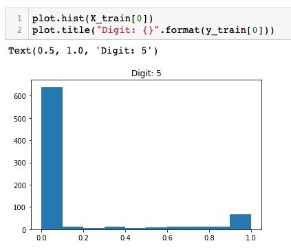 Normalized Data