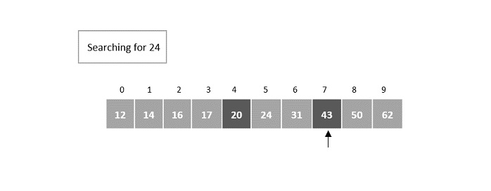 7th_index