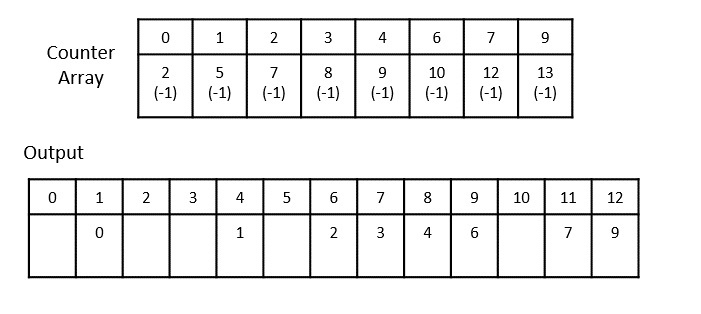 Decrement_counter