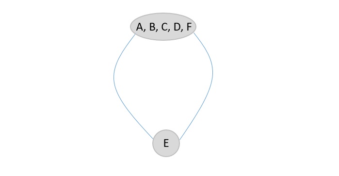 F_strongly_bonded_supernode