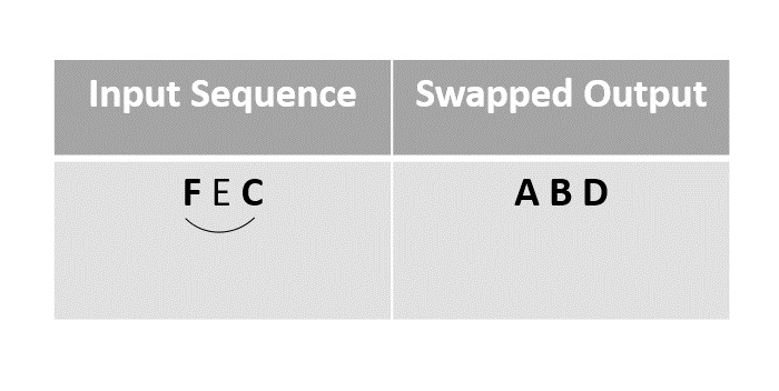 F_swapped_C