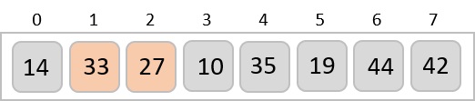 Insertion_sort_moves