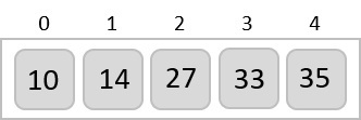 array_completely_sorted