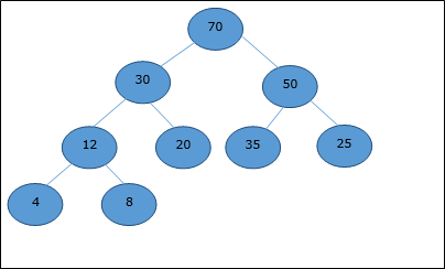 Array Representation