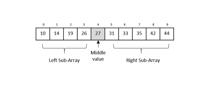 binary_search_algorithm