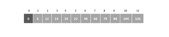 compare_index_3