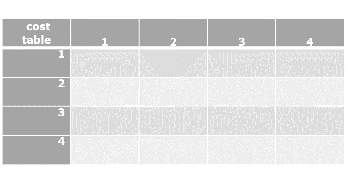 cost_table