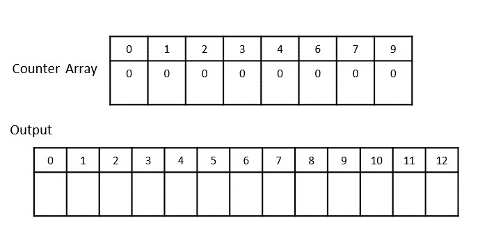 create_two_arrays