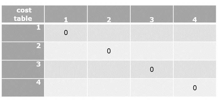 dynamic_programming