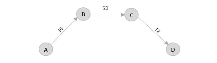 graph_c_to_d