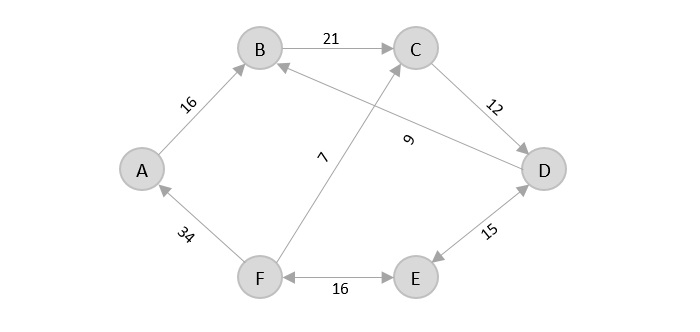 graph_six_cities