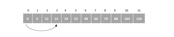 incremented_3