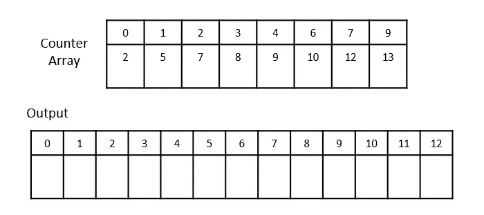 incrementing_all_counter