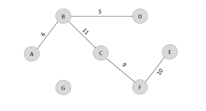 least_cost_array