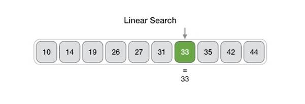 linear_search_diagram