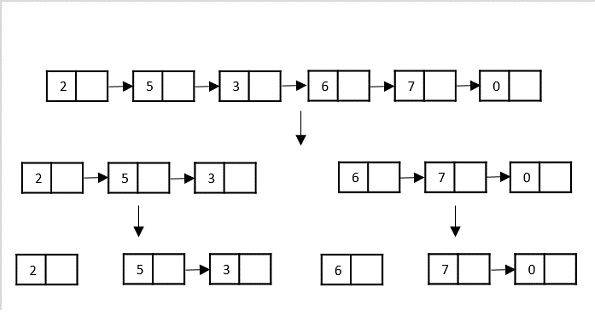 linked lists as input