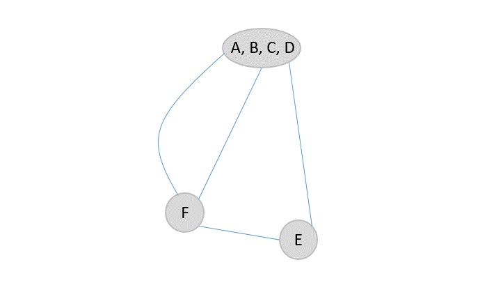 new_supernode_formed