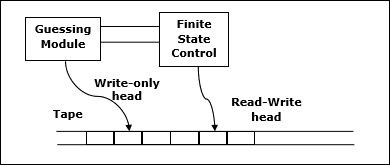 Nondeterministic Turing Machine