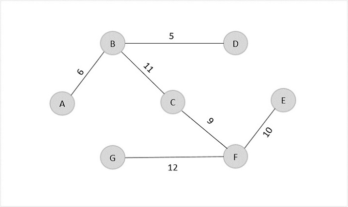 output_graph_f_to_g