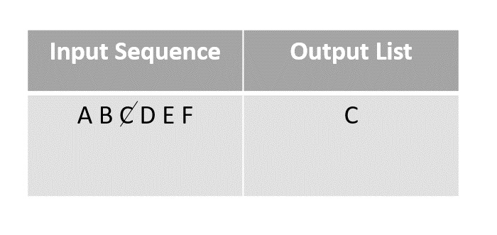 output_list