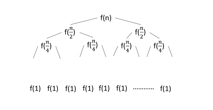 recursion tree