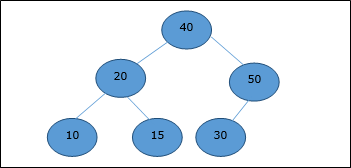 Root Element