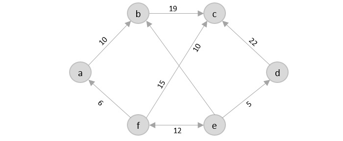 salesman_graph