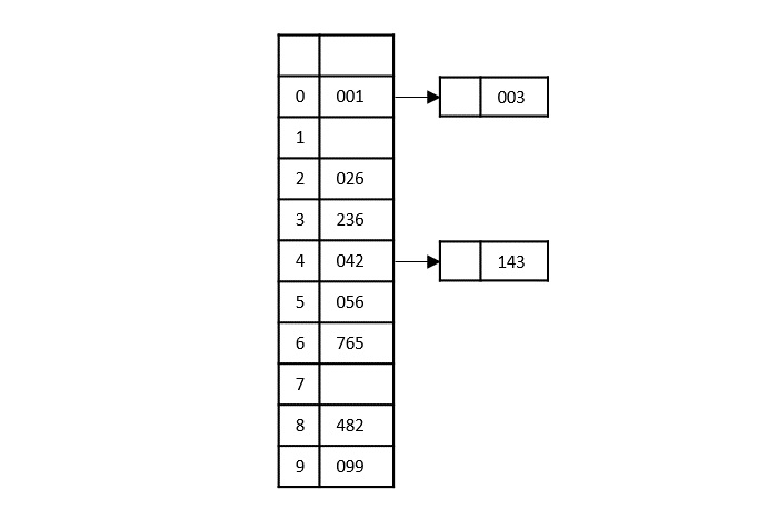 second_least_significant_digit