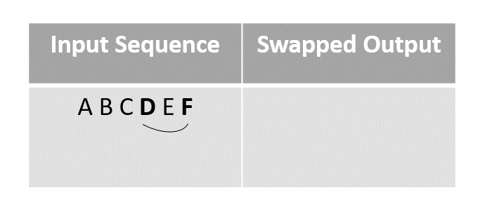 swapped_output