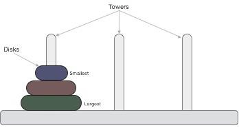 towers of hanoi