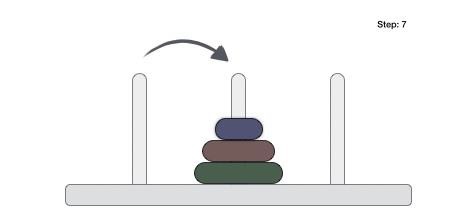 towers of hanoi step7