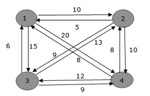 travelling_salesman_problem