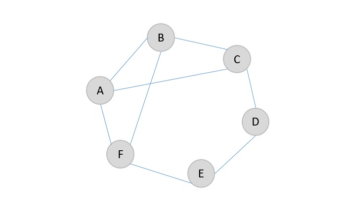 undirected_unweighted