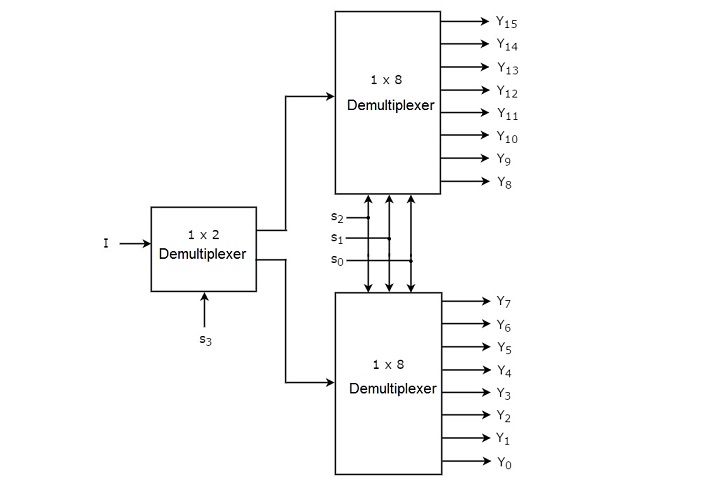 1 to 16 Demultiplexer