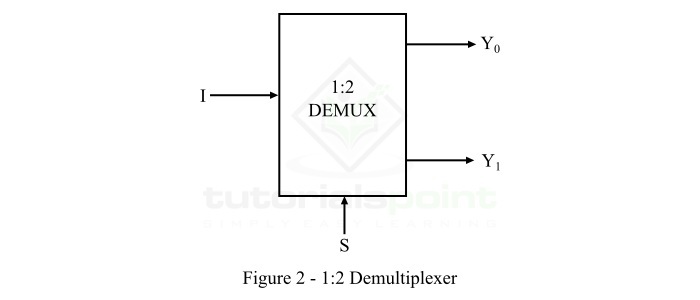 1 to 2 Demultiplexer