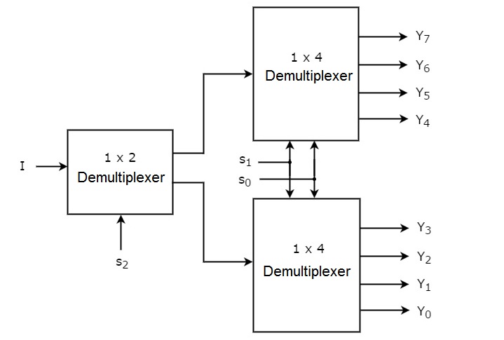 1 to 8 Demultiplexer