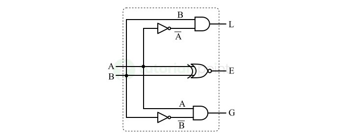 1-Bit Magnitude Comparator